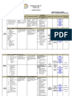 Grade 9 & 10 Curriculum Map