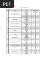 615 - Electrical Vendor List