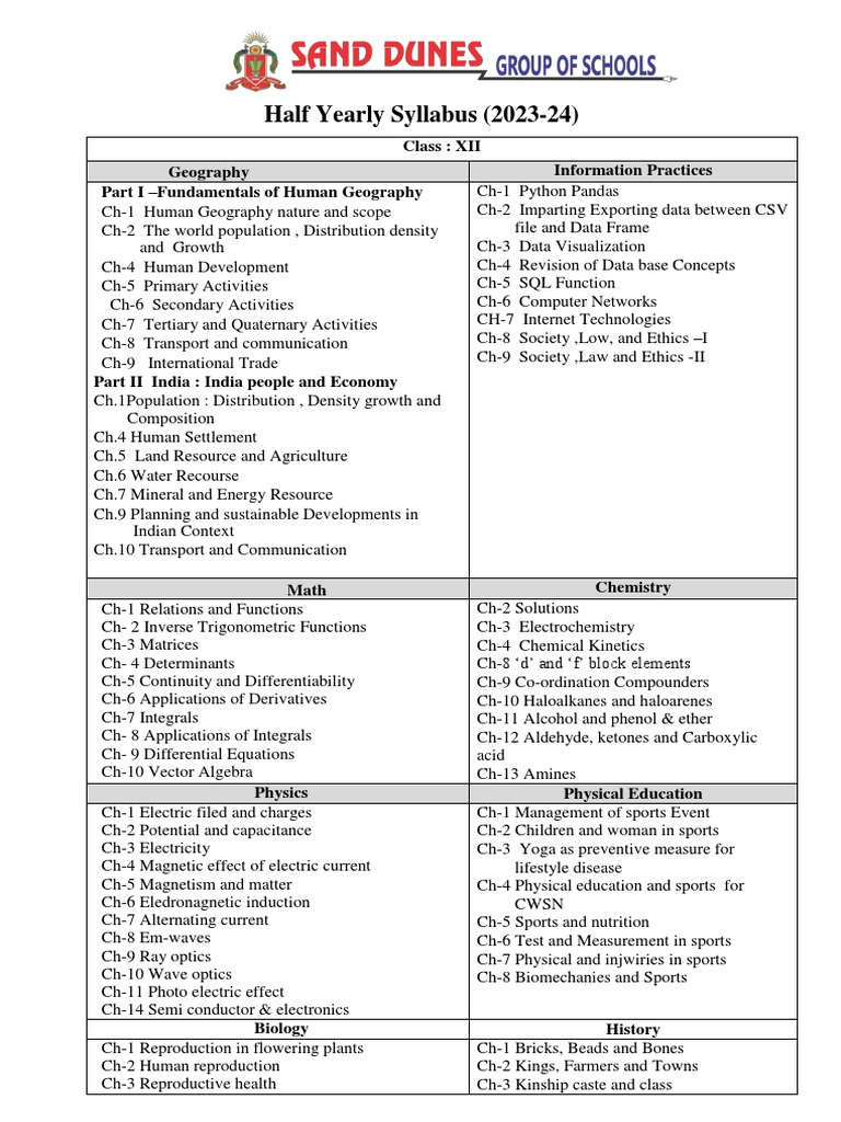 Class XII Half Yearly Syllabus | PDF | Biotechnology | Integral