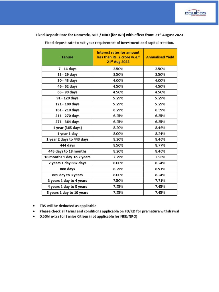 Domestic Fixed Deposit Rate PDF