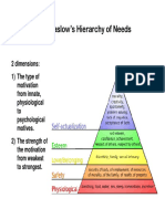 Abraham Maslow's Hierarchy of Needs (PDFDrive)
