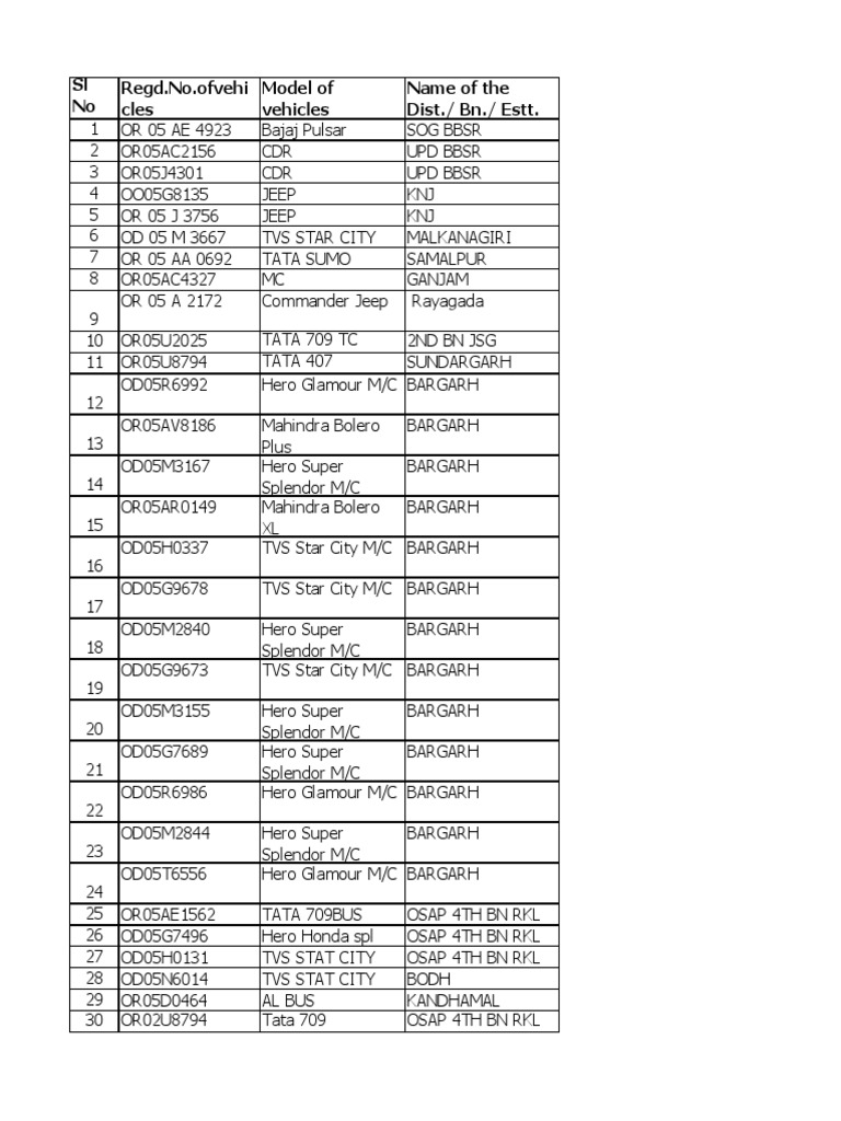 Vehicle Registration List | PDF | Private Transport | Vehicle Industry