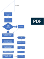 Diagramas de Flujo