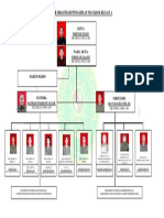 bfd3 20180827071412 Lamp.1-STRUKTUR+ORGANISASI+2018+BR