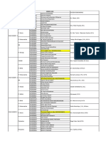 Pemetaan DPL Dan Sekolah. SMA