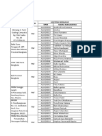 Pemetaan DPL Dan Sekolah. PNF