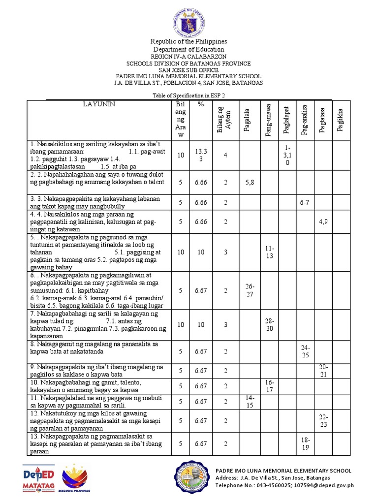 Pre Test in Esp 1st Sem With TOS 2023 24 | PDF