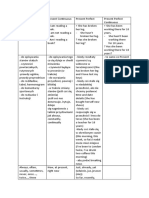 Present Tenses Chart