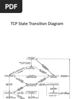 Unit 4TCP State Transition Diagram