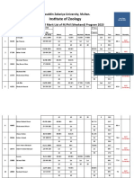 4715-2nd Merit List M.Phi Weekend 05-9-2023