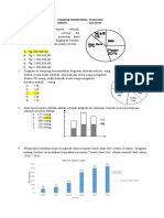 Soal Latihan Ulangan Statistika