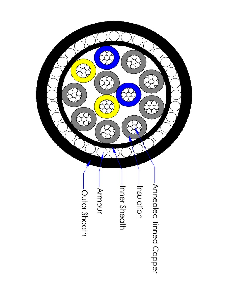 12 Core Cable | PDF