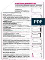 Wiac - Info PDF Infografico Propriedades Periodicas PR