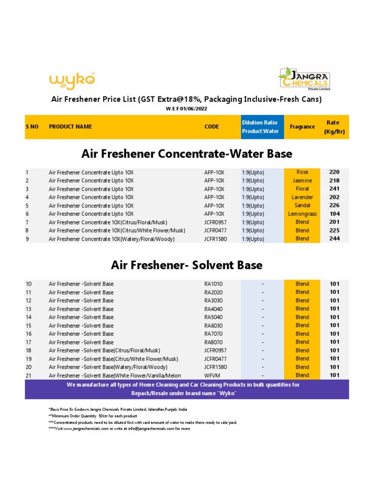 Latest Price List Air Freshners PDF