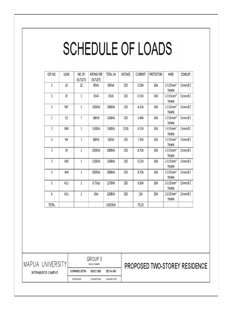 Schedule of loads pdf
