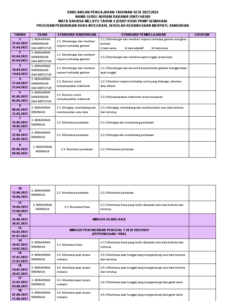 Rpt Bm Tahun 4 Baru Pdf