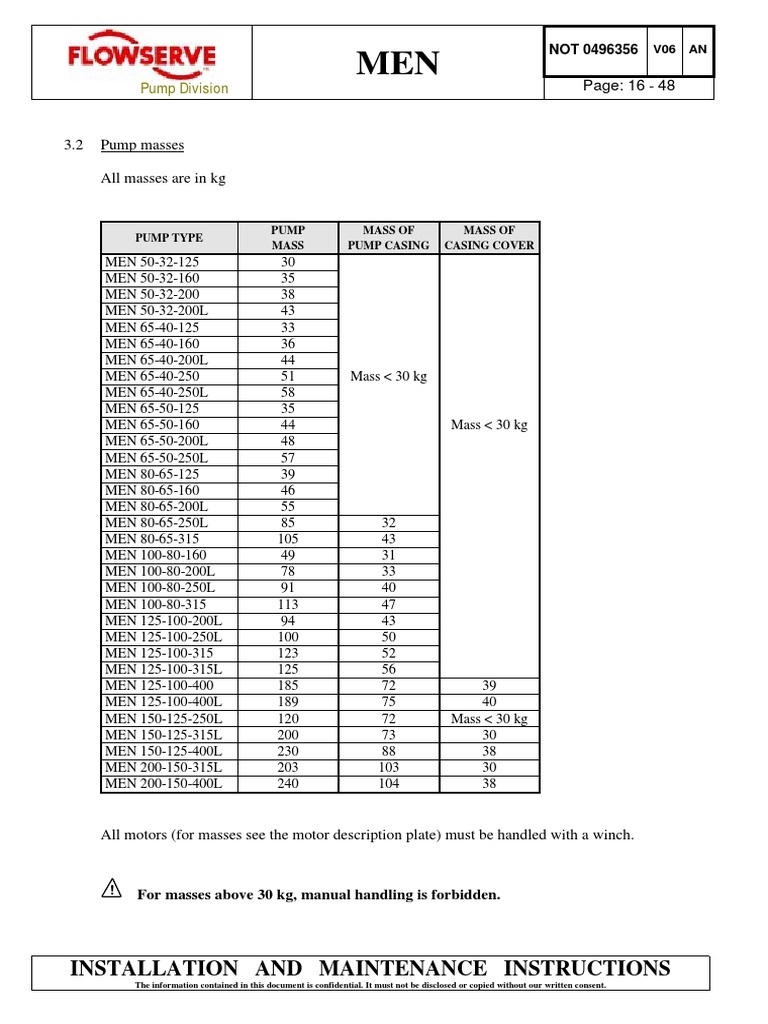Flowserve MEN Pump Installation Guide | PDF