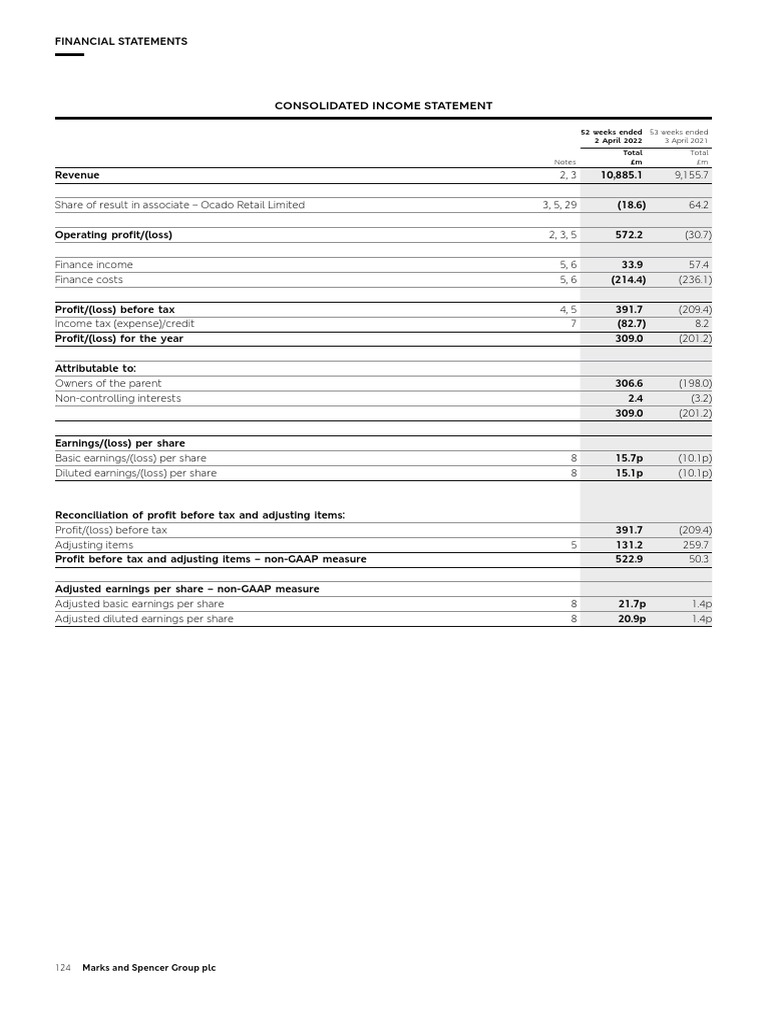 m-and-s-ar22-financial-statements-pdf-international-financial