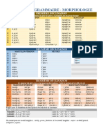 RÉSUMÉ DE GRAMMAIRE Wheynam