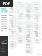 Microsoft 365 Frontline Packages Comparison F1 Vs F3