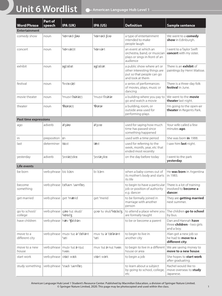 Unit 6 Noun Wordlist Overview | PDF | Noun | Verb