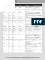 ALH Level1 Wordlist U5