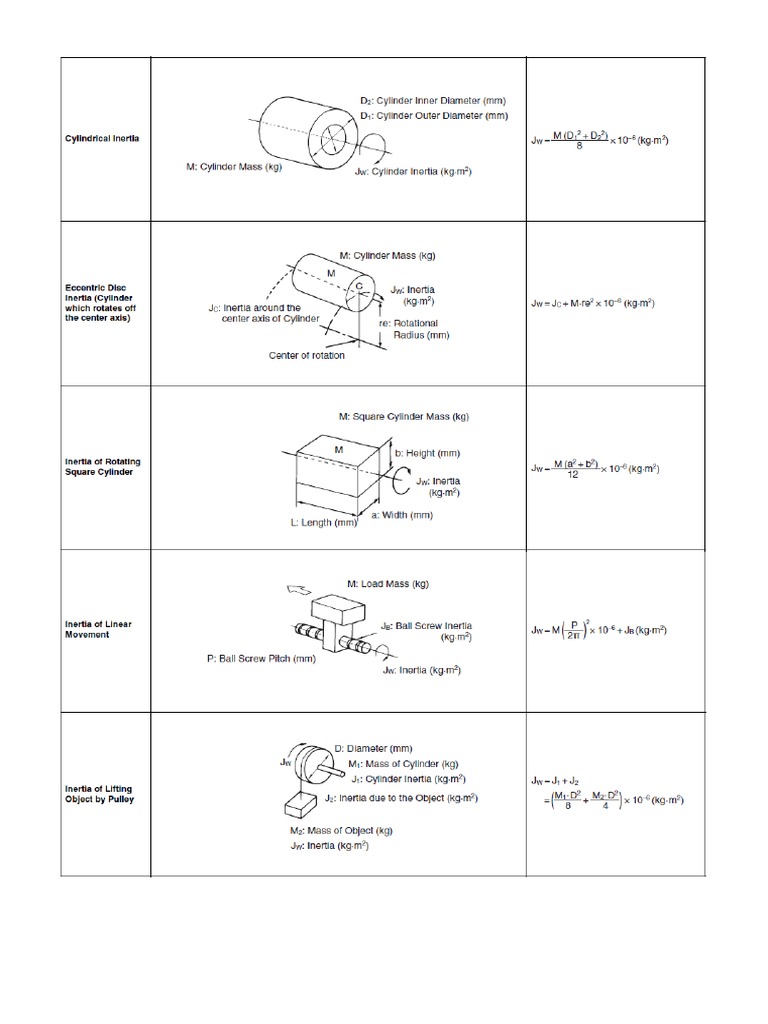 Formula Moment of Inertia PDF