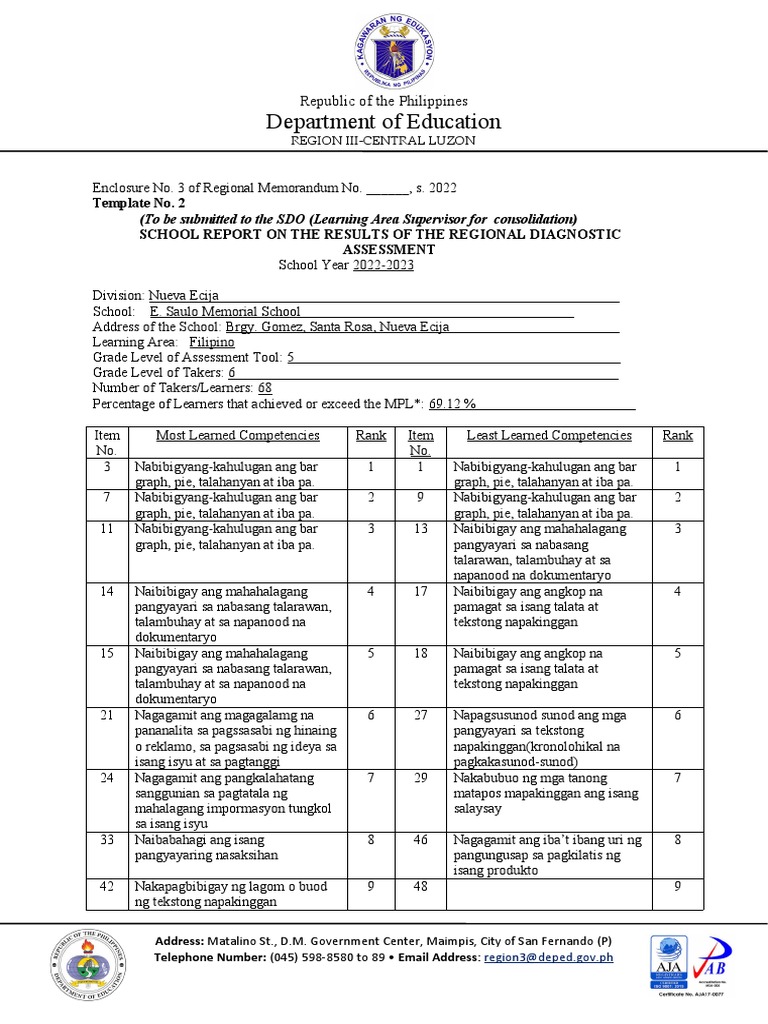 Grade 6 Diagnostic Test in Filipino PDF