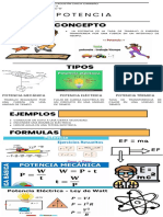 Infografia de Potencia Aachc