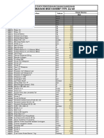 Kebutuhan Bahan Bangunan Perumahan Mulyahurip