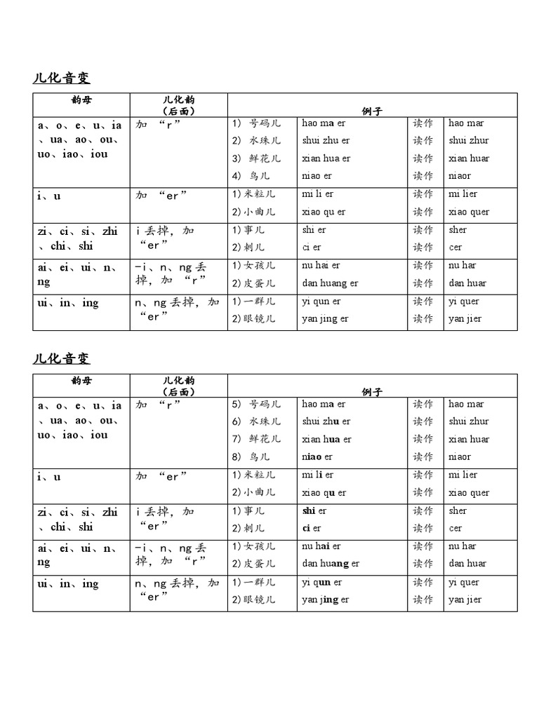 儿化音变 | PDF