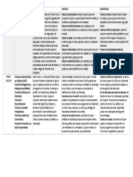 Cuadro Comparativo. WILLIAM OUCHI y PETER DRUCKER