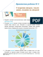 Практична робота № 5. Створення діаграм. Аналіз даних, поданих на діаграмі