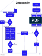 Network&Comms L1 / HO/ATM/Branches: Classification: Internal Use