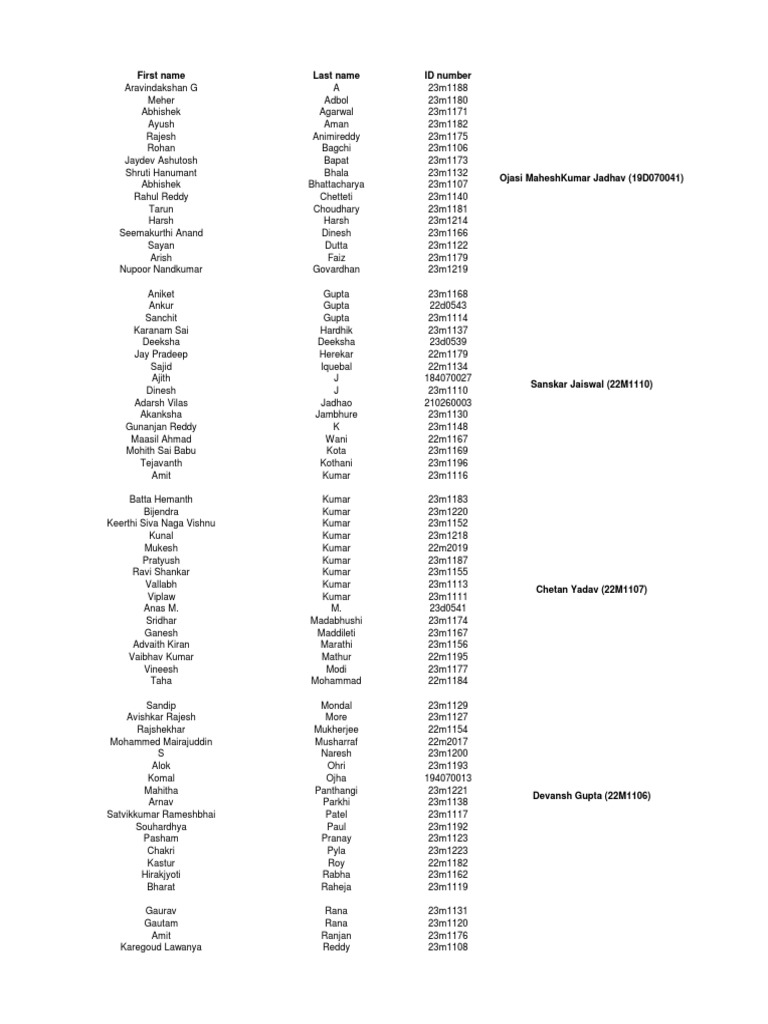 Student List with ID Numbers | PDF