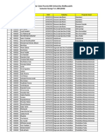 Calon Peserta KKN UNIMAL Semester Genap 2021-2022