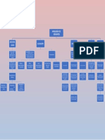 Mapa Conceptual de Socrates 3