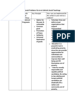 Exercise 17analysis of Social Problems Vis-À-Vis Catholic Social Teachings