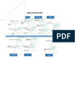 Plantilla Xls Diagrama de Ishikawa