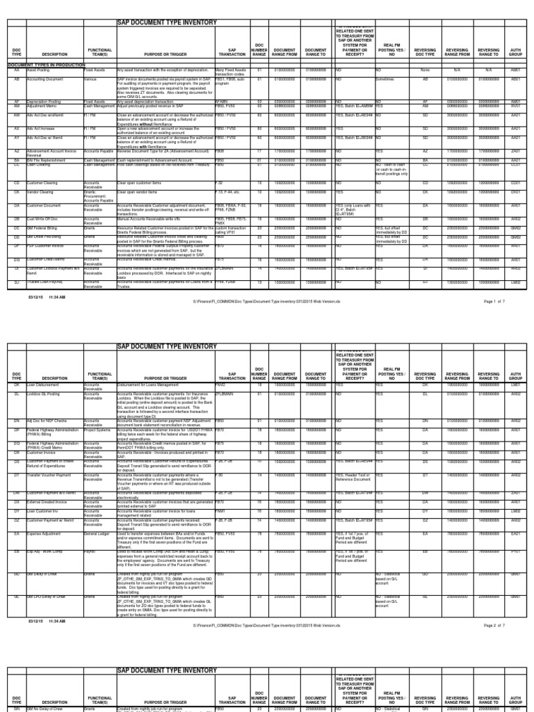 Document Type Listing | PDF | Accounts Payable | Invoice