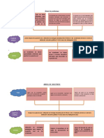 Árbol de Problemas y Objetivos