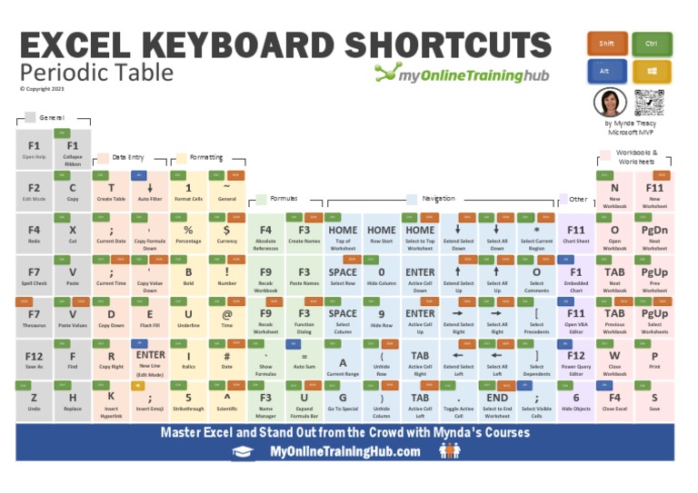 Periodic Table | Download Free PDF | Worksheet | Computer Architecture