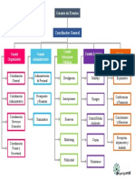 Plantilla Del Organigrama de Eventos Archivo