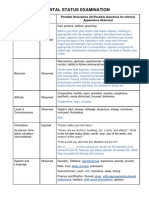 Mental Status Examination: Components Possible Descriptors (O) /possible Questions For Client (I) Appearance Observed