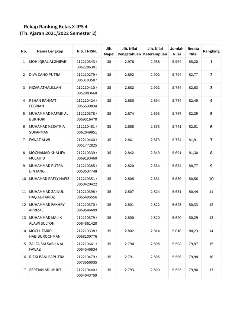 Ranking Kelas X-IPS 4 Semester 2 | PDF