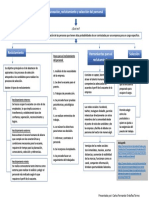 Mapa Conceptual Sobre La Planeación para El Reclutamiento de Personas