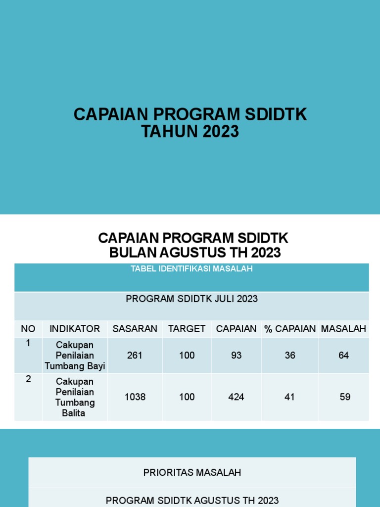 Capaian Program SDIDTK Agustus 2023 | PDF