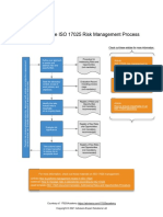 Diagram of ISO 17025 Risk Management EN