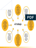 El Trabajo Mapa Mental