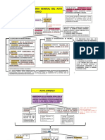 Esquema de Acto Juridico